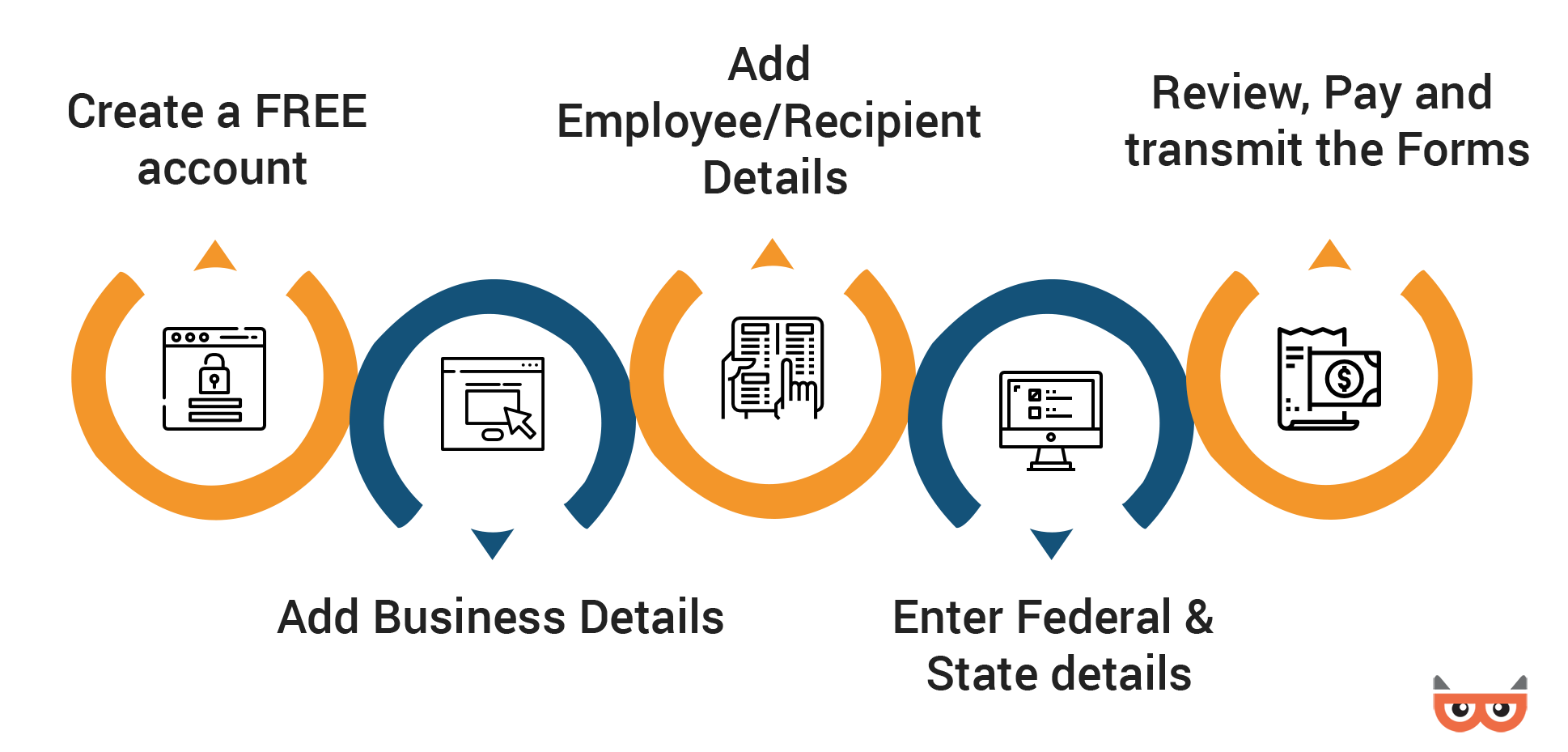 How-to-E-file-2022-W2-1099-Forms